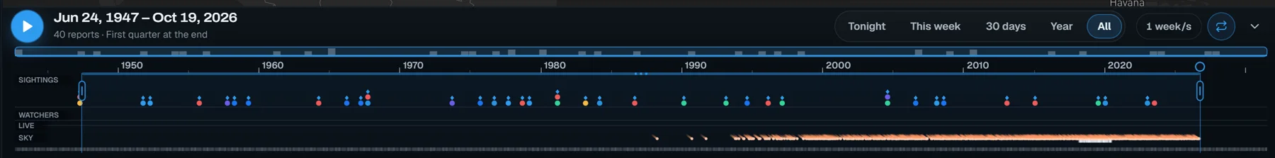 The map timeline from 1947 to today, with lanes for sightings, watchers, live views and sky events.